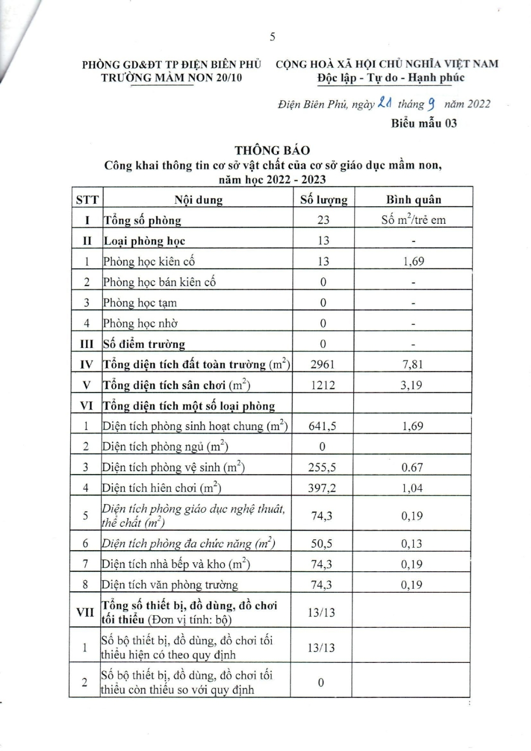 TRẦN DUNG THANG 10 2022 page 0005